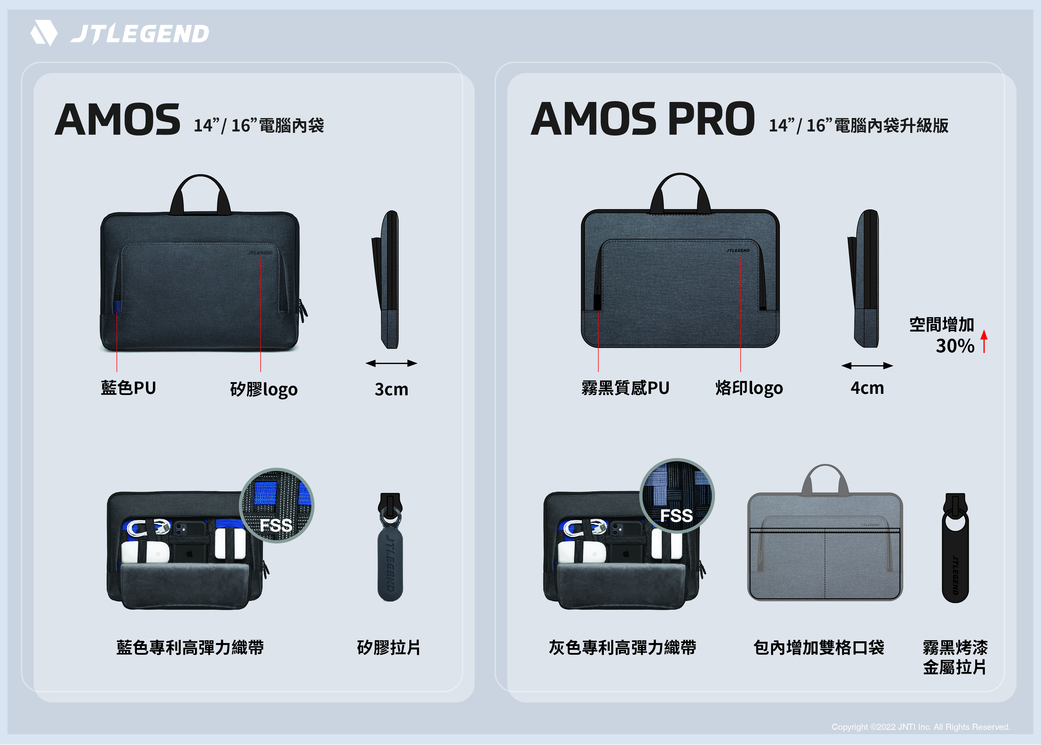 Amos筆電內袋 比較圖 中文